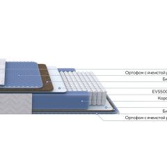 PROxSON Матрас Active Comfort M (Ткань Трикотаж Эко) 180x200 | фото 2